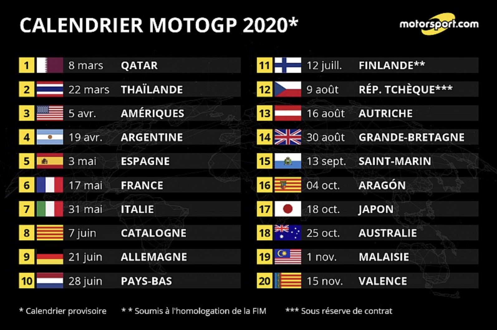 Calendrier Grand Prix Moto 2020 | Calendrier 2020 ...